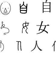 history chinese character