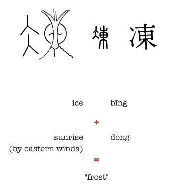 Chinese symbols meanings