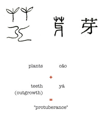 Chinese words: everything you want to know you find at China-y.com
